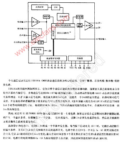 ISD1016 CMOS语音通信系统功能框图