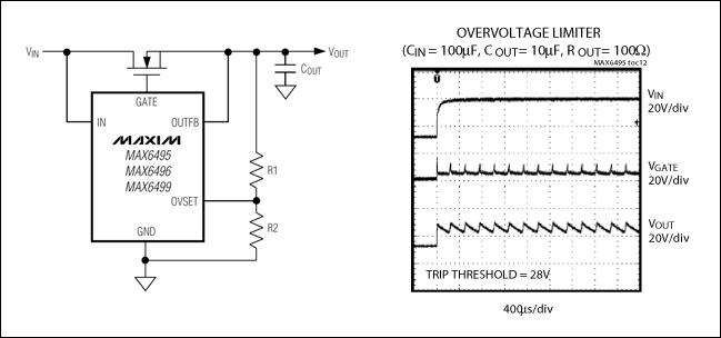 图4. 器件配置成一个过压限幅保护开关,CIN = 100uF、COUT =10uF、ROUT = 100欧姆。