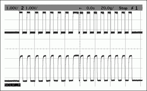 图7. 在隔离接口两侧的SPI SCLK信号,上部:ISOVCC = 8.3V,ISOGND = 5V。下部:由USB供电:VCC = 3.3V,GND = 0V。
