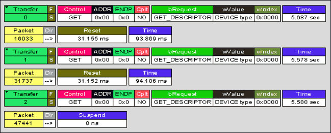 图6. 总线工作情况说明(没有画出NAK)