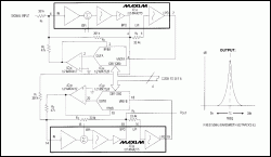 Figure 1. Three ICs—a dual filter, dual op amp, and a dual D/A converter—form an adjustable bandpass circuit that maintains a constant 500Hz bandpass over the center-frequency range 5kHz to 20kHz.