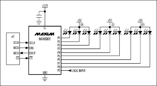 图2. MAX6966 GPIO IC包括LED驱动器和逻辑I/O口