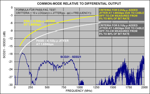 图8. (SCD21–SDD21)曲线，绘制了合格/不合格的模板。
