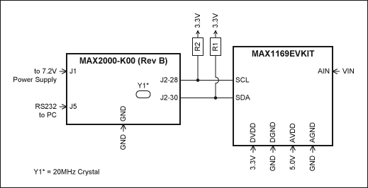 图1. MAX1169评估板和MAXQ2000评估板(Rev B)连接原理图,将由maxqi2c库使用。