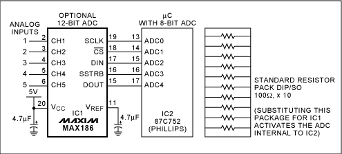Figure 1. The connections shown enable this µC to subsistute an external 12-bit A/D converter for its internal 8-bit converter. Replacing the external converter with the resister network causes the µC to resume use of its converter.