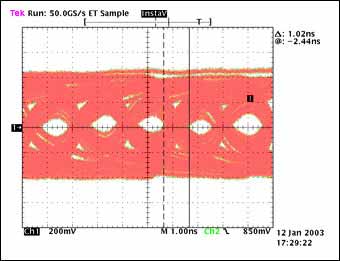 图5b. 经过100英尺电缆传输后的眼图,数据速率:520Mbps, tTJ = 1020ps, tMJ = N/A, 传输1.87 × 1013位