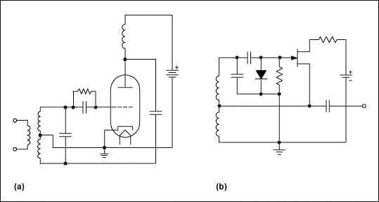 图1. Hartley振荡器的实例:(a) 用真空管实现和(b) 用JFET实现
