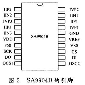 SA9904B的引脚