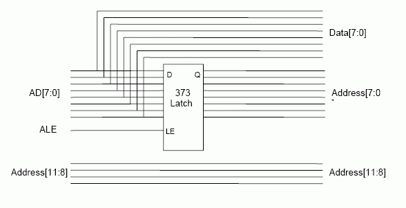 Figure 2. Simple Latch Diagram For Demultiplexing The Address/Data
Bus.