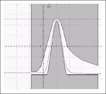 图1b. 典型的E3与T3发送脉冲