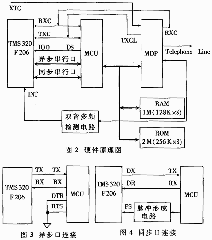 采用TMS320F206控制的同步调制解调器