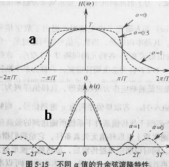 [图文]数字通信中的数据传输速率、波特率、符号率