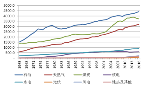 　新能源的分类方法_新能源的发电现状及其发展趋势