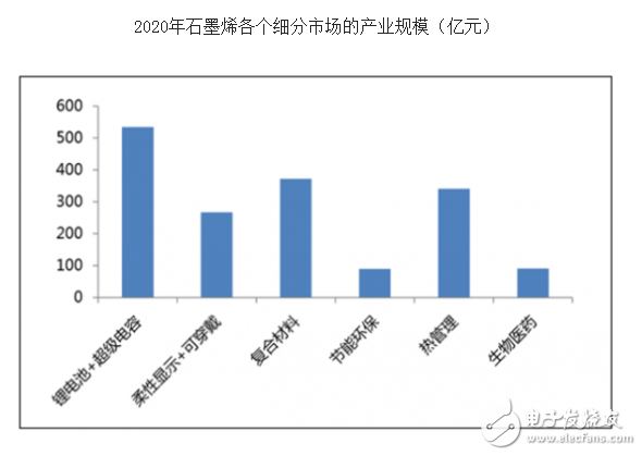 石墨烯产品是骗局吗 石墨烯现状分析