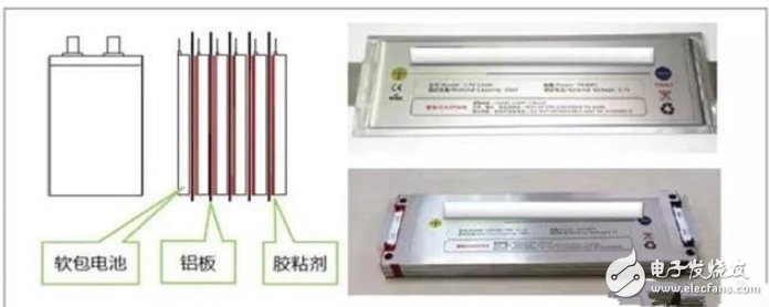 汽车动力电池的基本构成 各种电池的性能对比