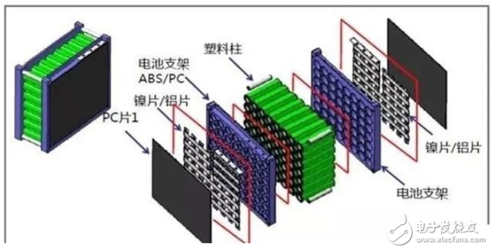 汽车动力电池的基本构成 各种电池的性能对比