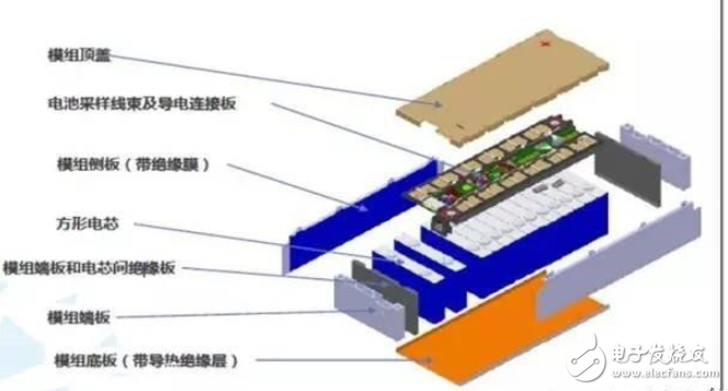 汽车动力电池的基本构成 各种电池的性能对比