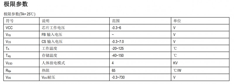 功率开关芯片SM7525功率兼容应用设计方案