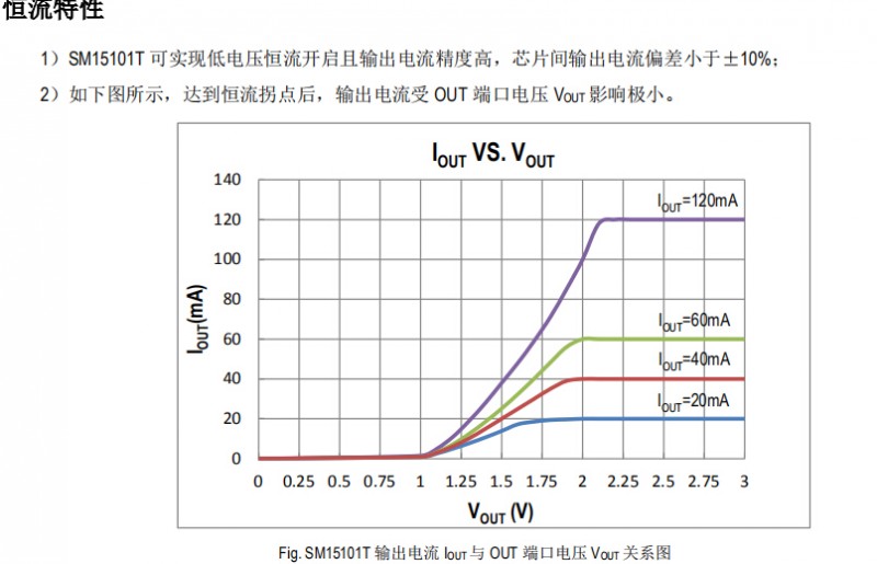 低压灯带恒流驱动ICSM15101T低成本应用方案