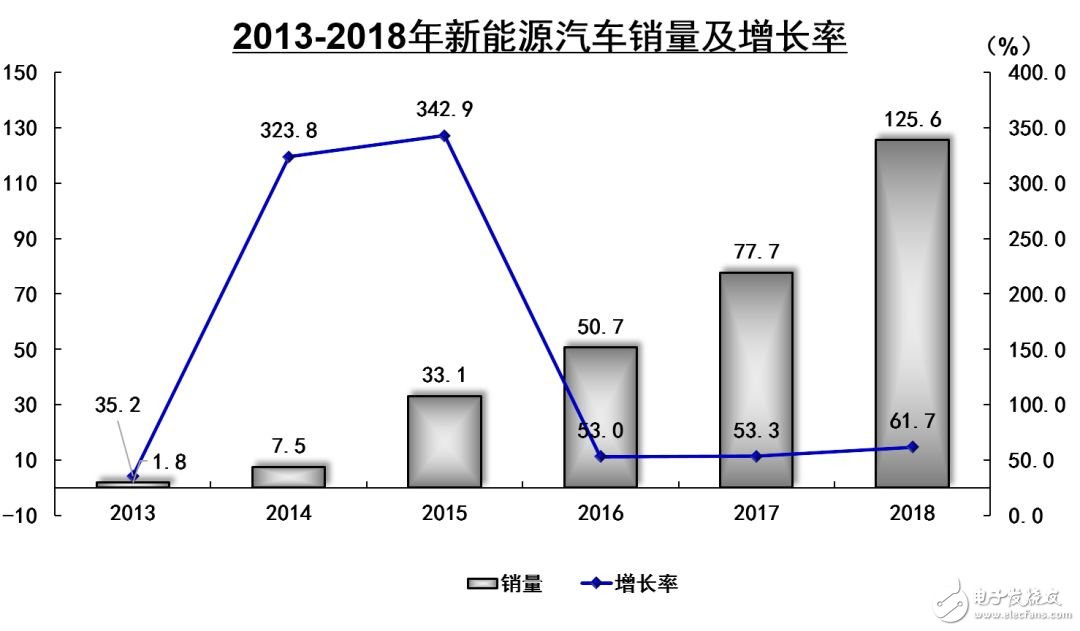 动力电池逐渐进入生命末期 回收和再利用变得愈发重要