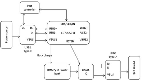 如何将USB PD的特性引入移动电源设计?