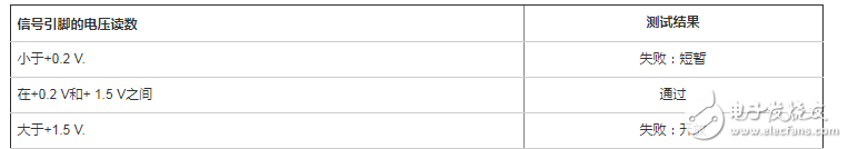 关于CMOS芯片上的开路和短路测试