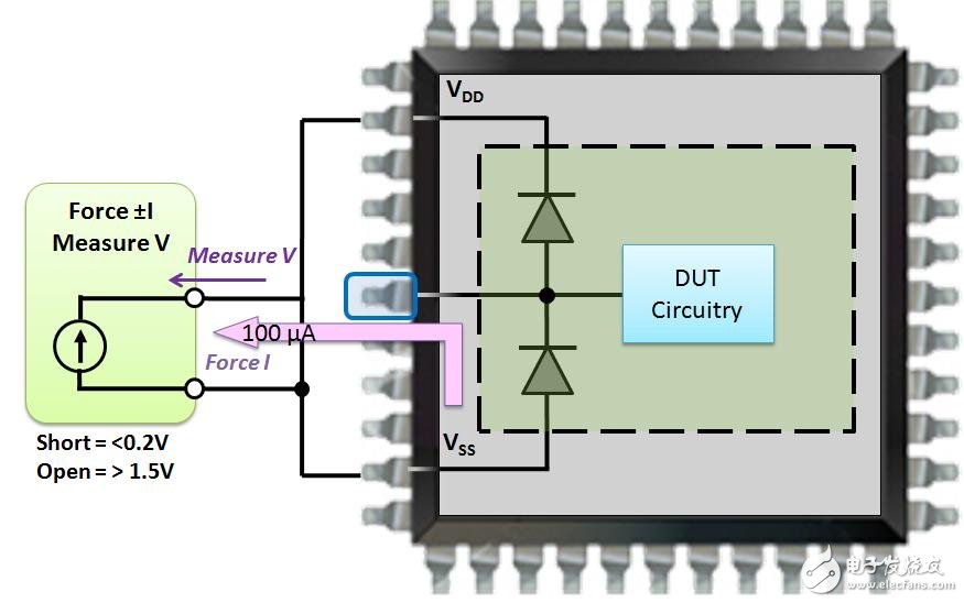 关于CMOS芯片上的开路和短路测试