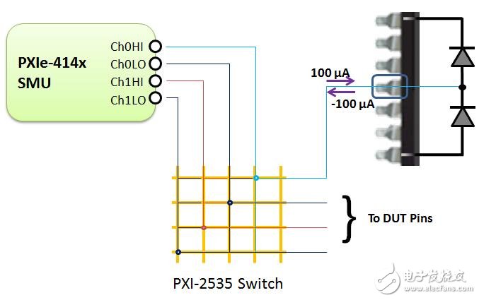 关于CMOS芯片上的开路和短路测试