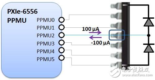 关于CMOS芯片上的开路和短路测试