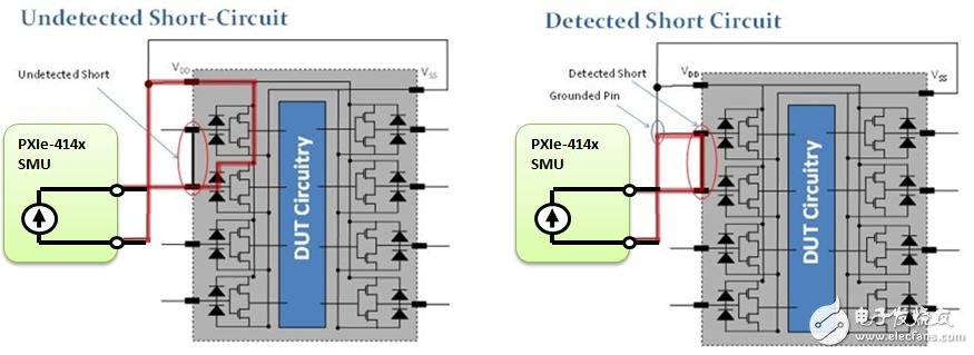 关于CMOS芯片上的开路和短路测试
