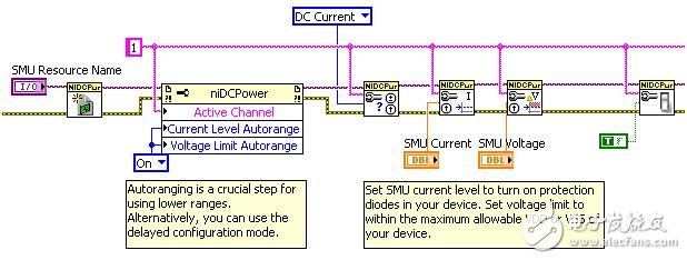 关于CMOS芯片上的开路和短路测试
