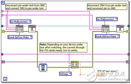 关于CMOS芯片上的开路和短路测试