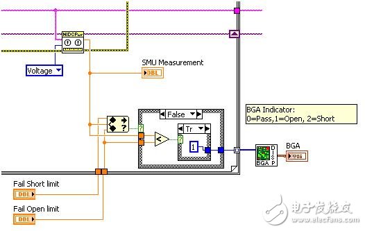 关于CMOS芯片上的开路和短路测试