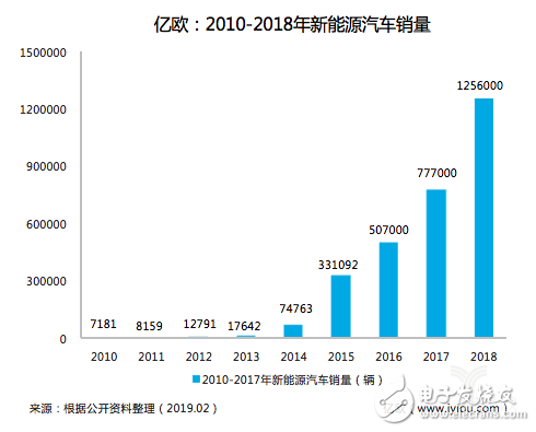 动力电池回收问题迫在眉睫 市场将面临三大挑战