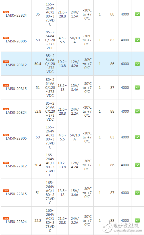 金升阳开辟全新产品线推出35-350W 机壳开关电源