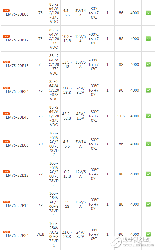 金升阳开辟全新产品线推出35-350W 机壳开关电源
