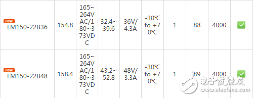 金升阳开辟全新产品线推出35-350W 机壳开关电源