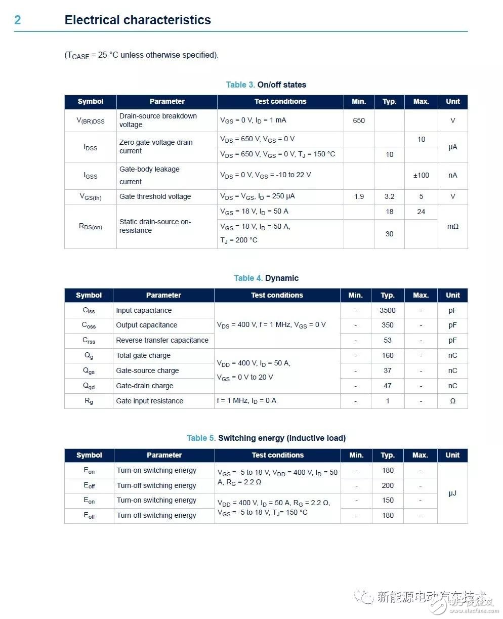 SICMOSFET的特性及对驱动的要求