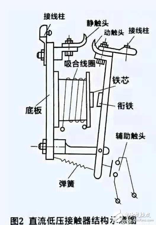交流接触器与直流接触器有何不同
