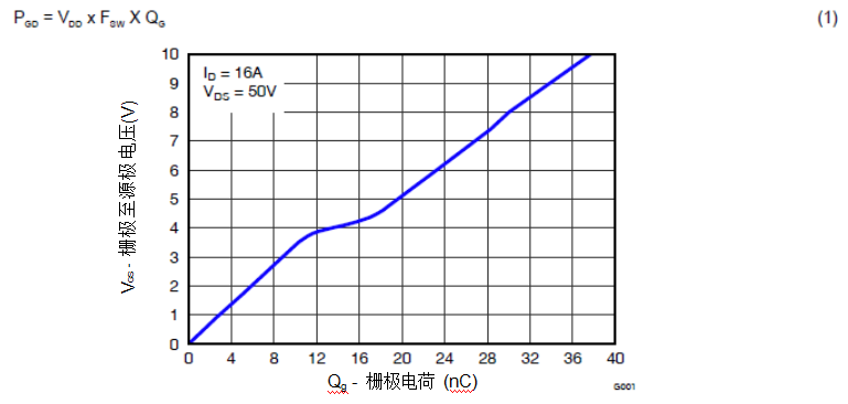 德州仪器100V栅极驱动器实现通信和数据通信模块更高稳定