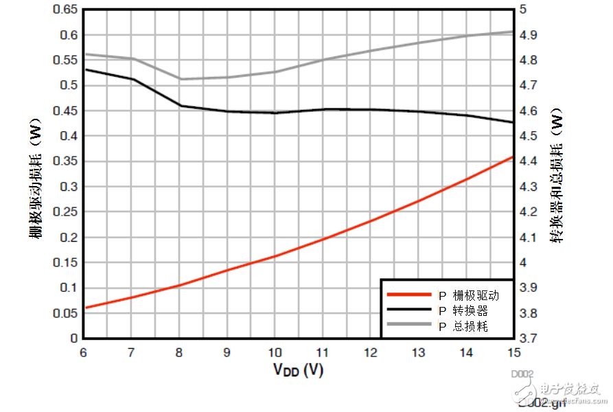 德州仪器100V栅极驱动器实现通信和数据通信模块更高稳定
