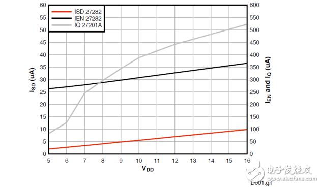 德州仪器100V栅极驱动器实现通信和数据通信模块更高稳定