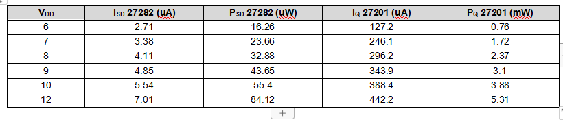 德州仪器100V栅极驱动器实现通信和数据通信模块更高稳定