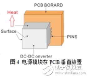 如何选择DC-DC模块电源 DC_DC模块电源的重要性是什么