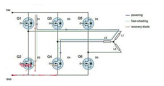 二极管在逆变器中的应用
