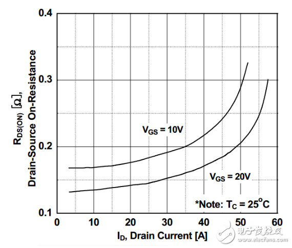 如何准确的测量开关损耗