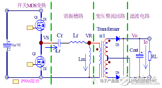 LLC谐振电源怎样实现ZVS