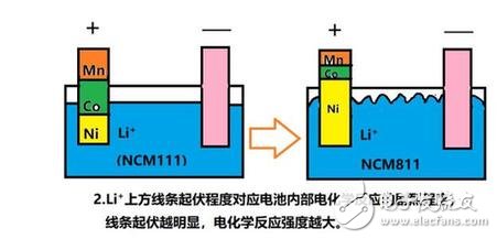 811时代被迫到来 电池的安全性提升成为电池技术发展的第一要务