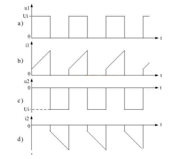 推挽式开关电源工作原理及电路图   