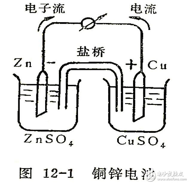 原电池的工作原理